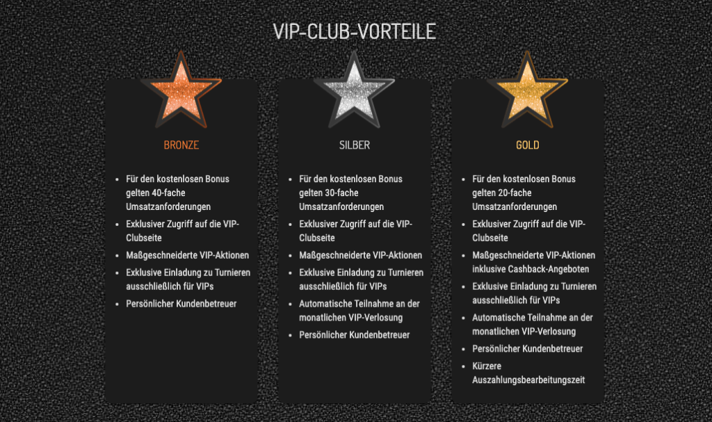 Spinmillion VIP Programm für treue Kunden: Es gibt 3 Stufen: Bronze, Silber, Gold. in jedem Level bekommen Sie mehr und mehr Belohnungen.